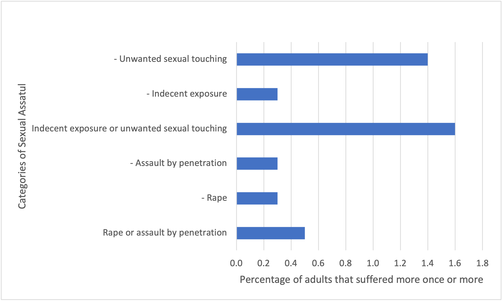 Sexual abuse claim