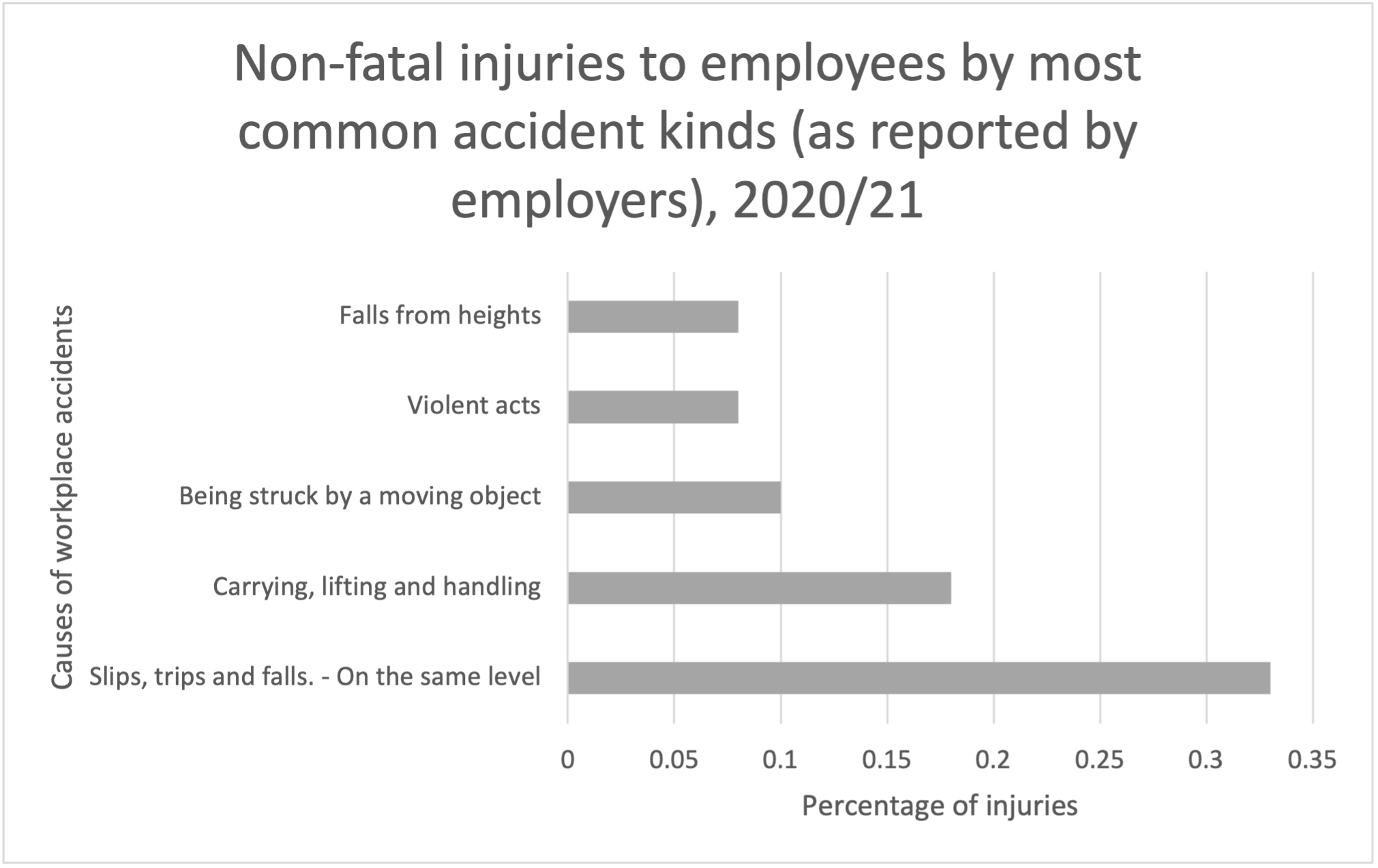 successful personal injury claim